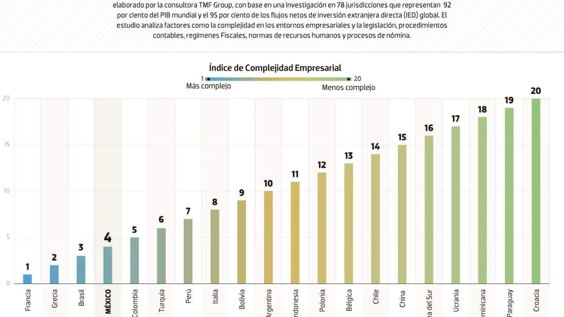 data trabajas a los negoios